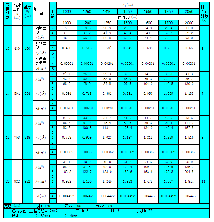 双金属铝轧片散热排管KL-1-2-3型(图5)